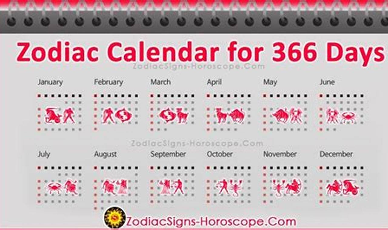 Horoscope Birthday Calendar