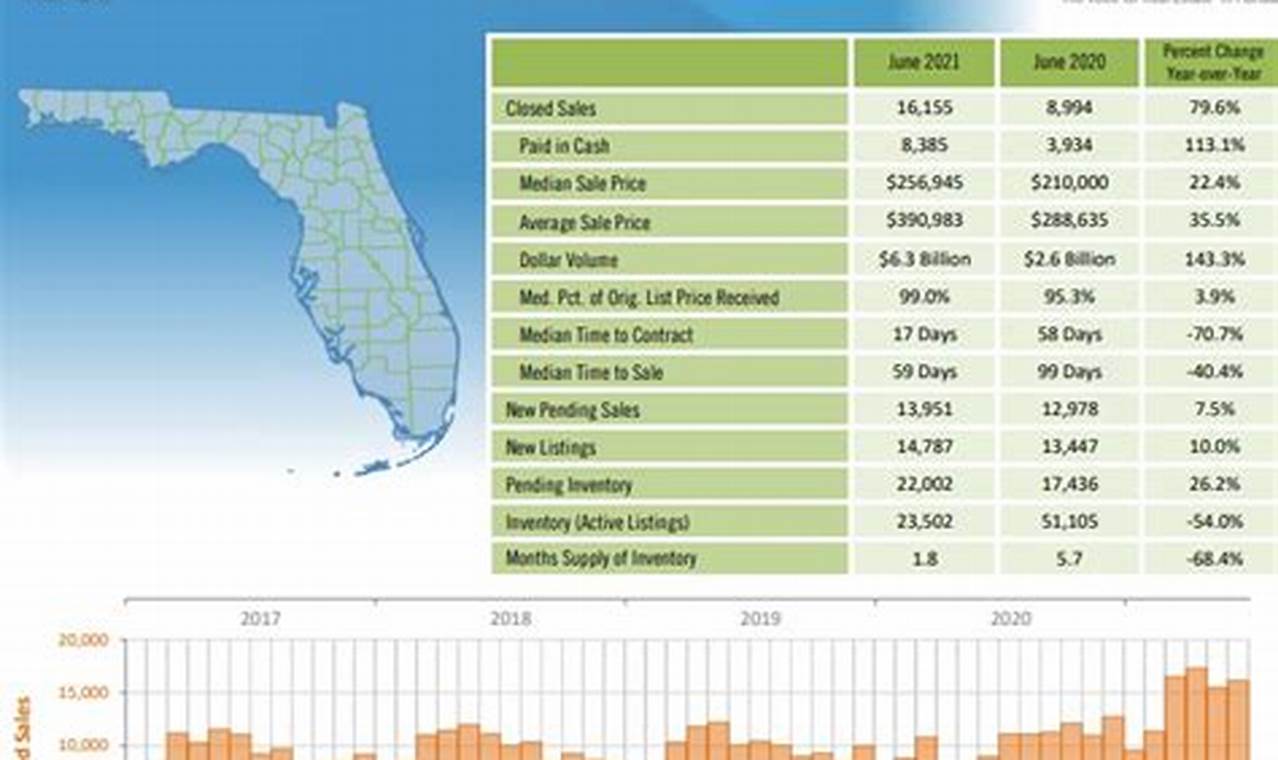 Housing Market Predictions 2024 Florida