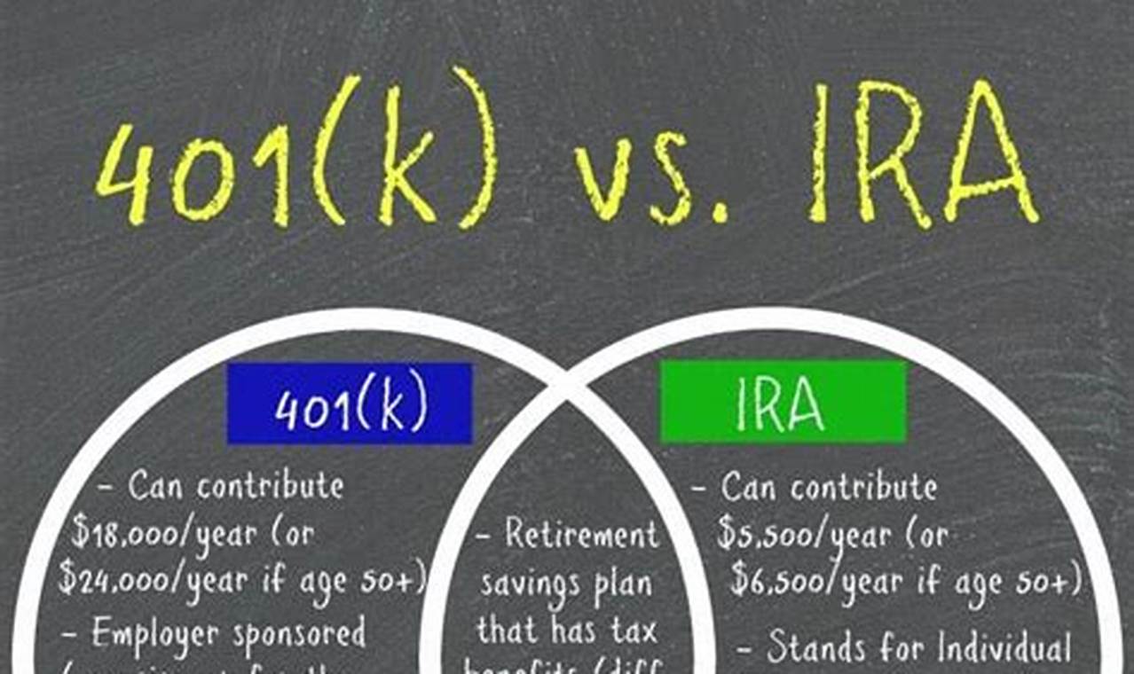 How 401k Limits Affect My Retirement Savings