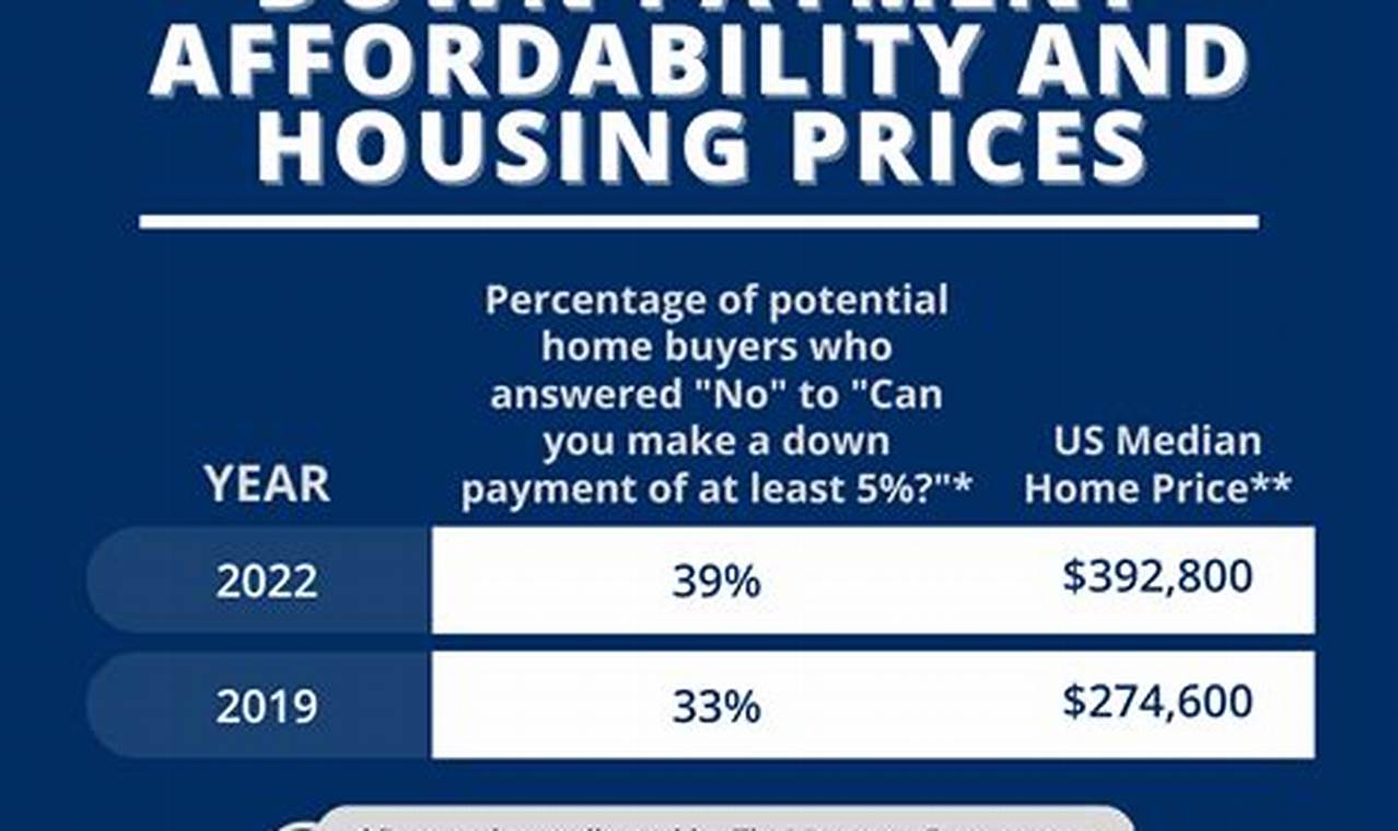 How Can Anyone Afford A House 2024