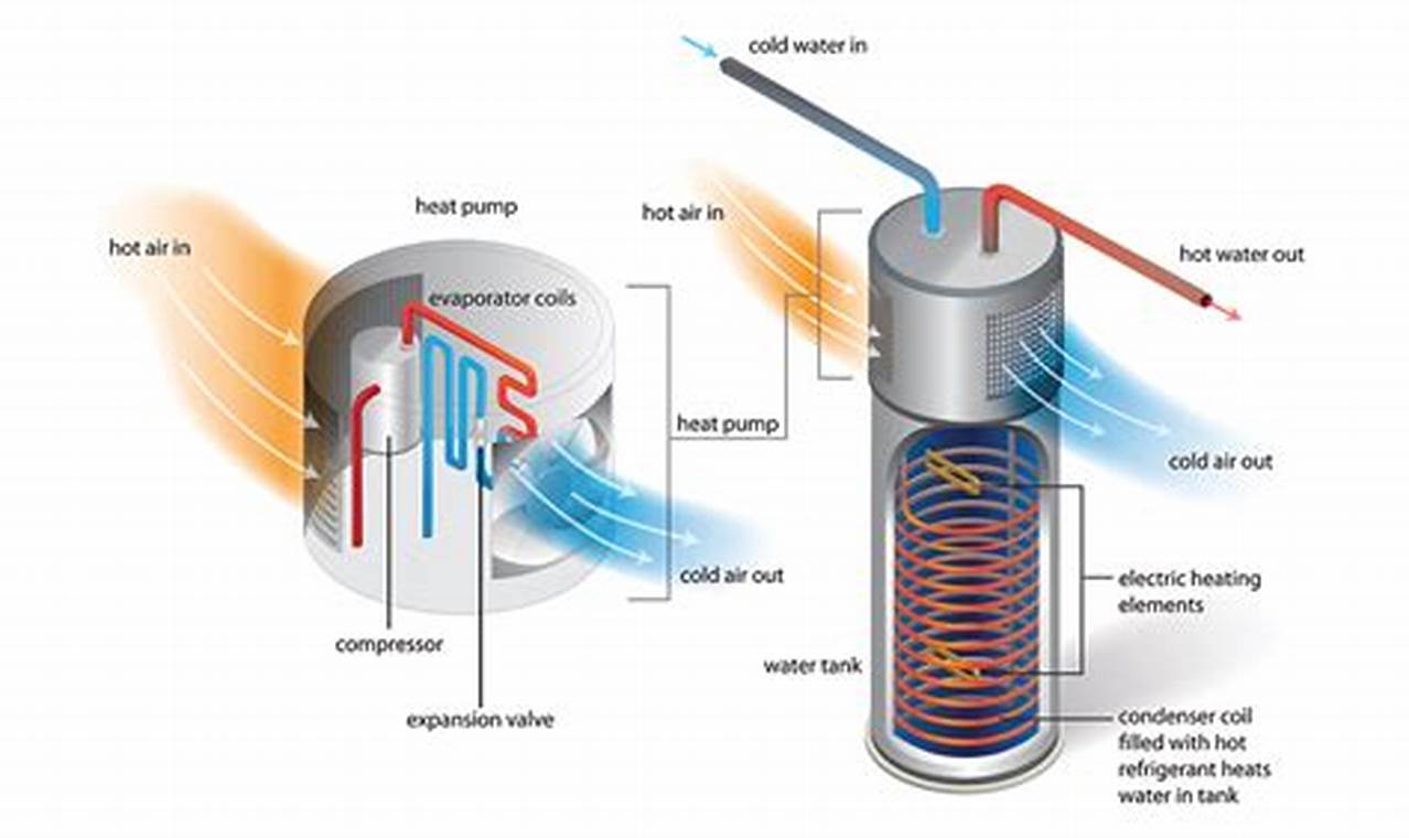 How Do Electric Vehicle Heaters Work Diagram