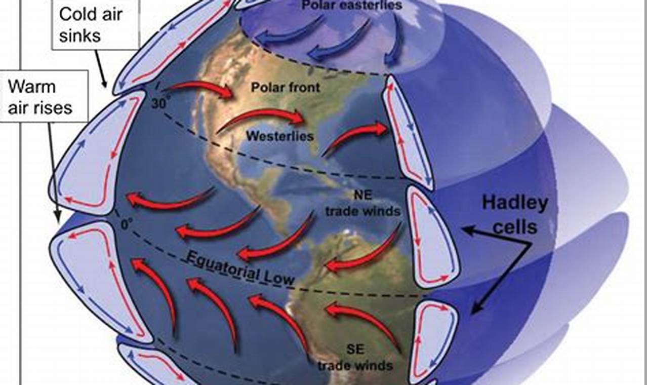 How Do Prevailing Winds Affect Ocean Currents