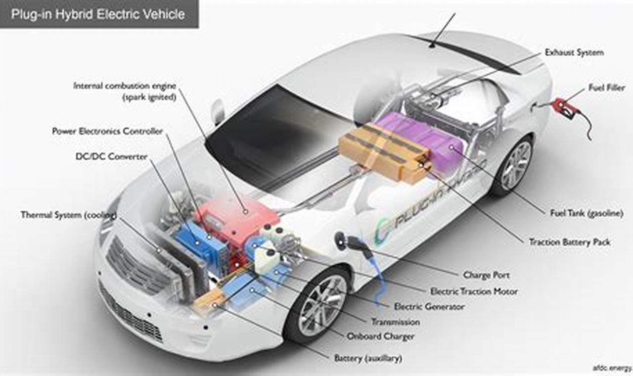 How Does A Plug In Hybrid Electric Vehicle Workday