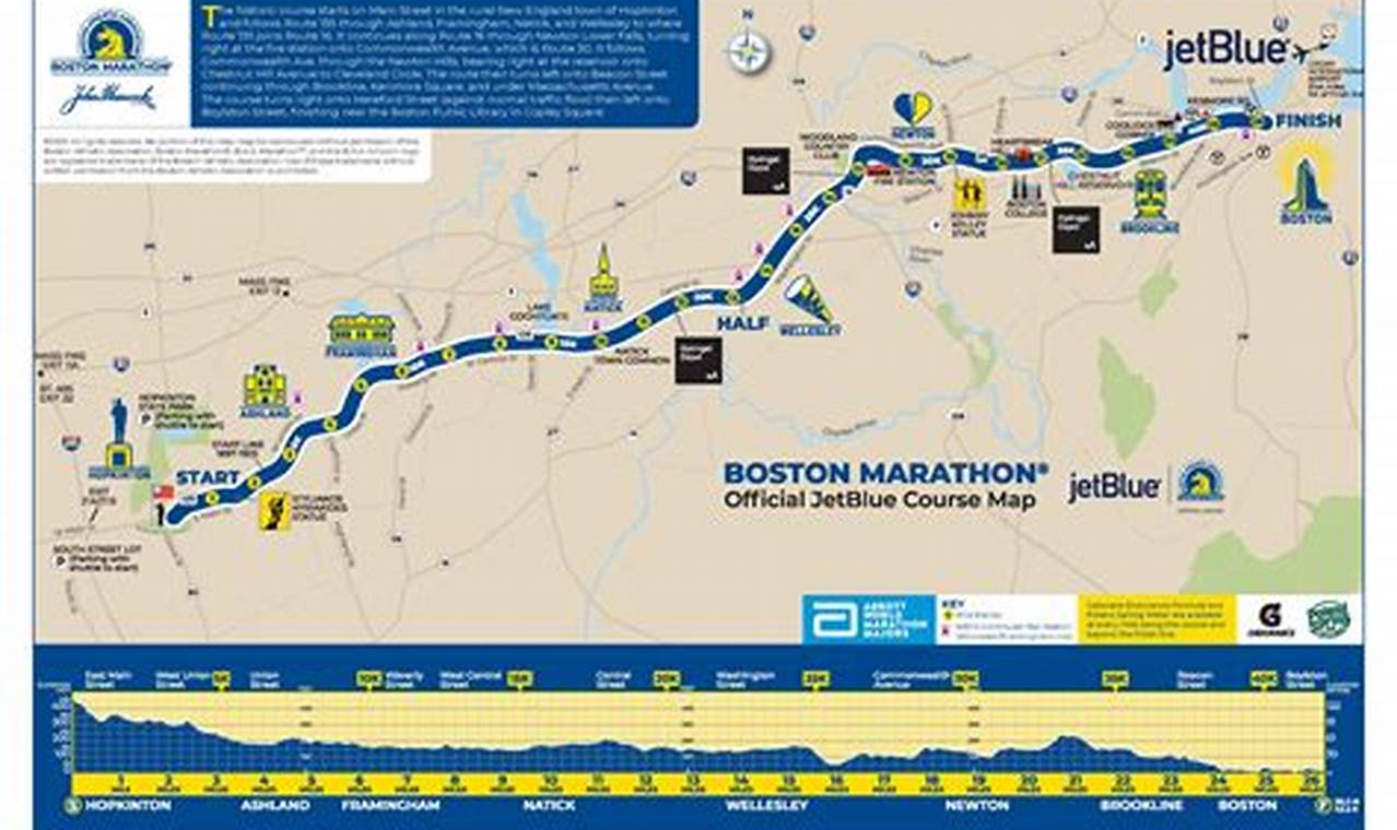 How Does The Boston Marathon Work 2024
