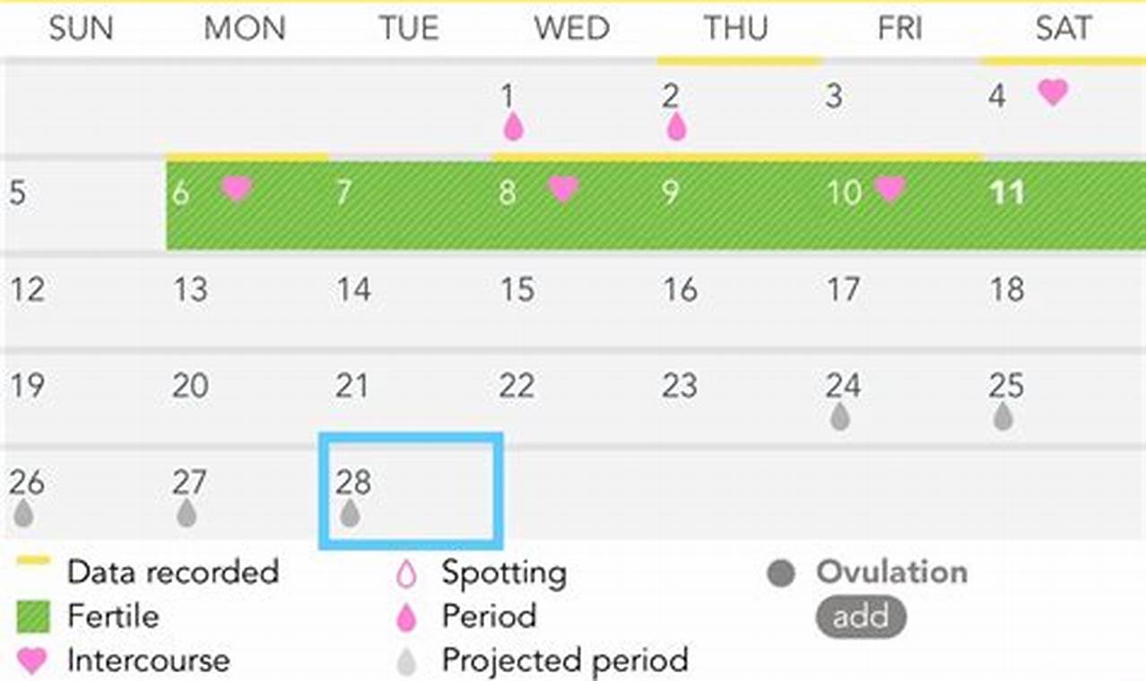 How Does Your Calendar Look Like