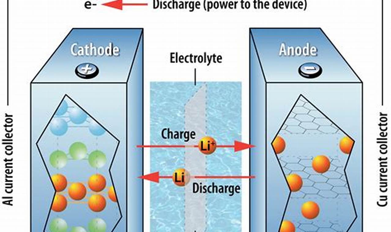 How Hot Do Ev Batteries Get