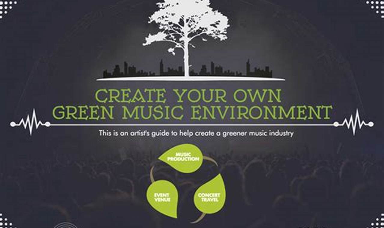 How Is Music Sustainable