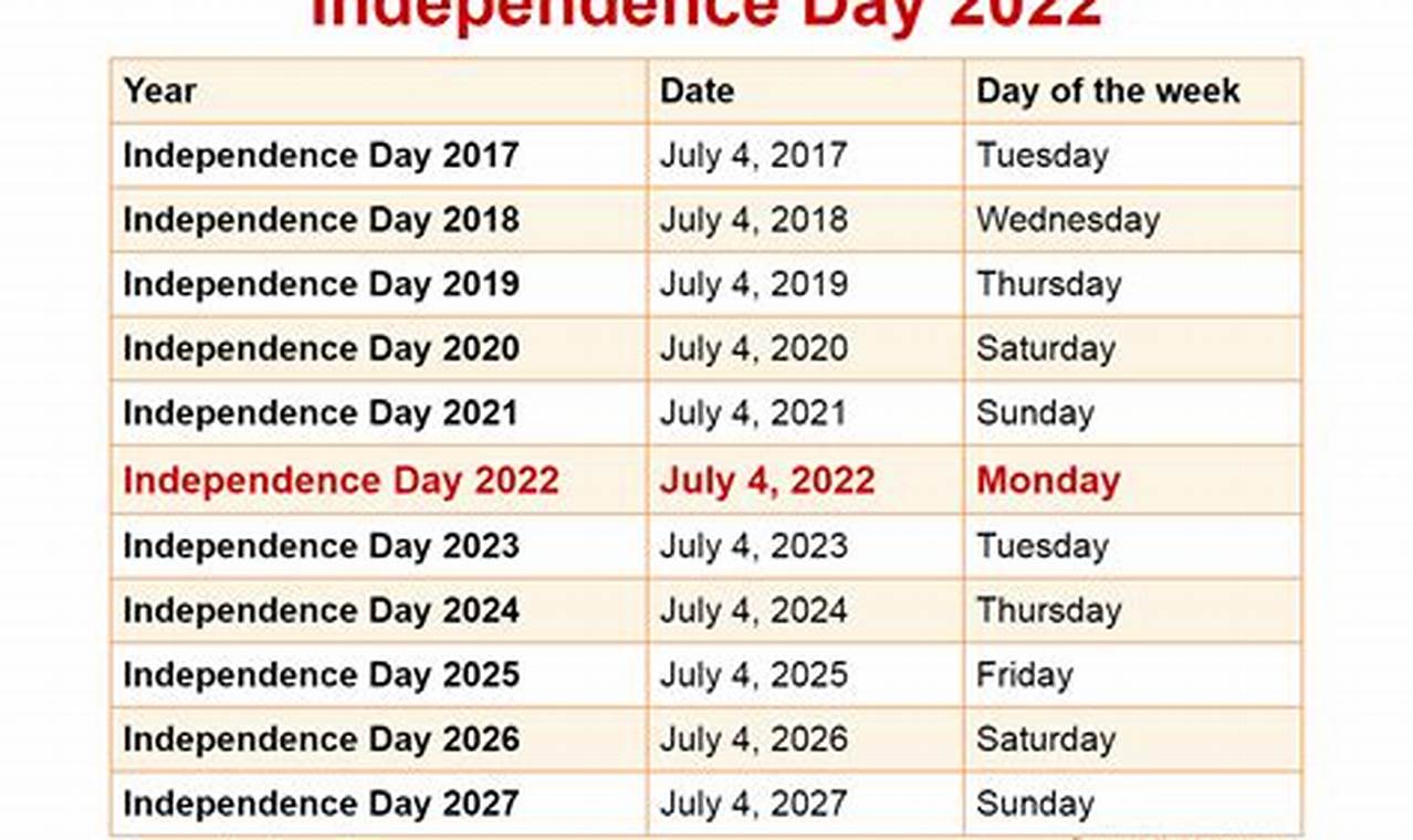 How Long Ago Was July 4 2024