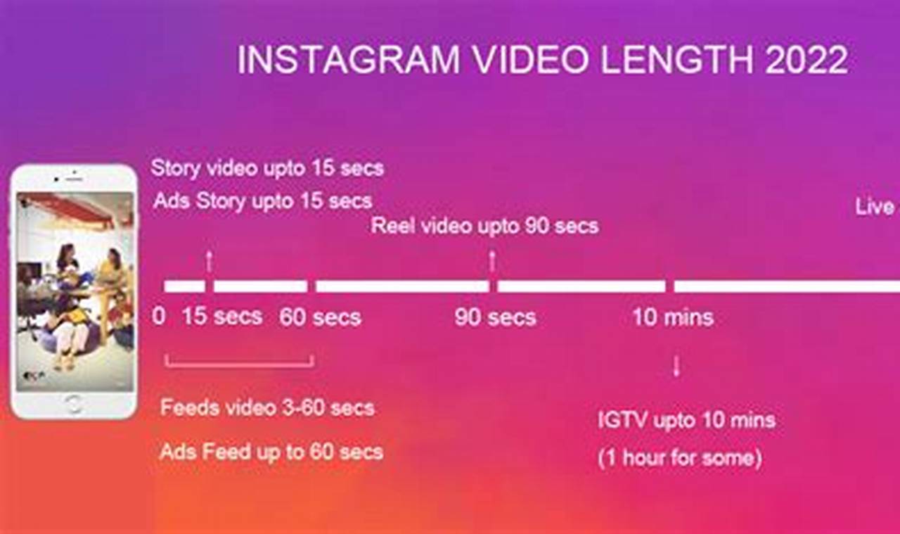 How Long Can Instagram Stories Be 2024