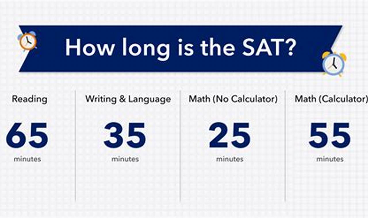 How Long Does The Sat Take 2024