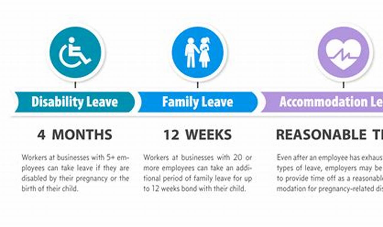 How Long Is Maternity Leave In California 2024