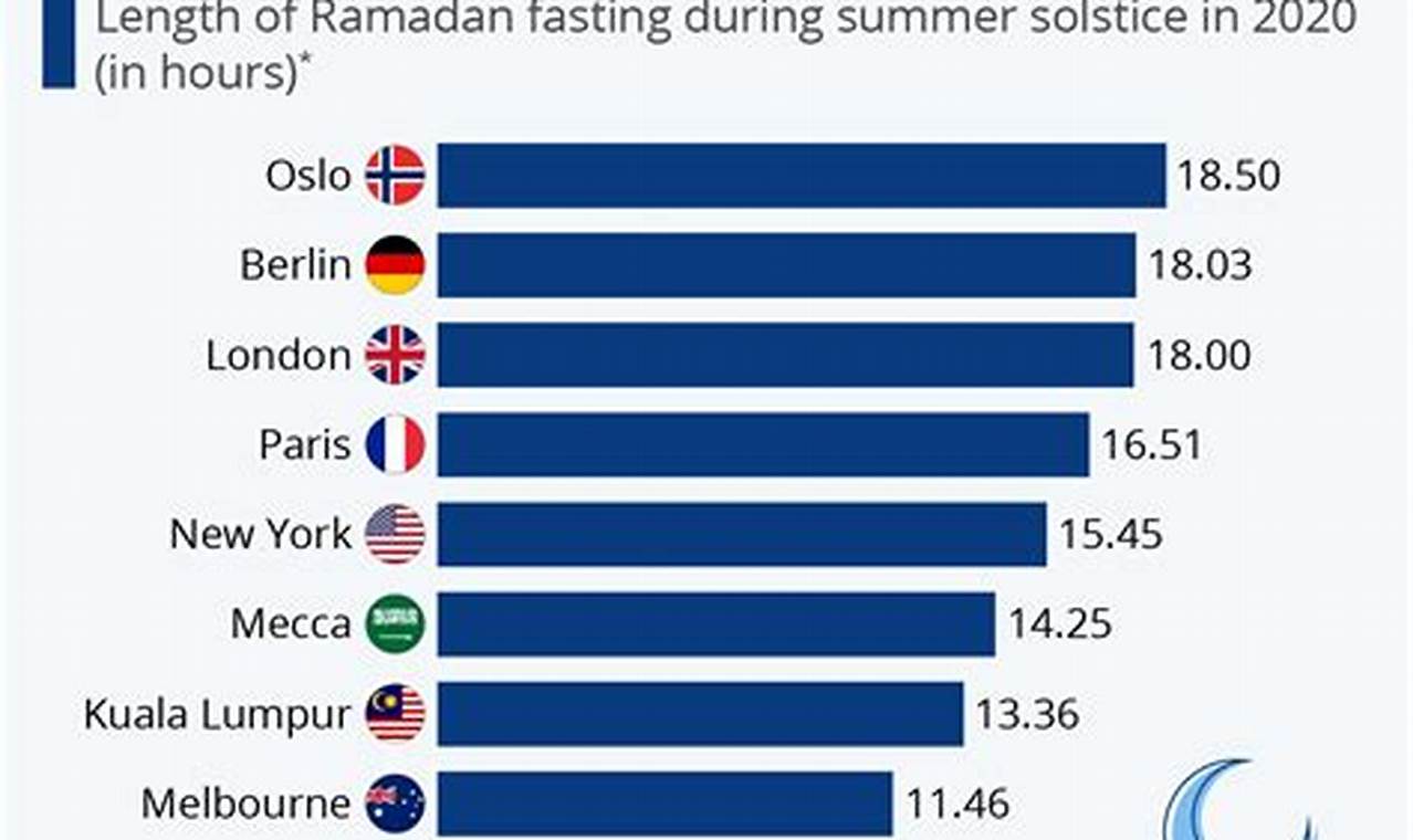 How Long Left Till Ramadan 2024