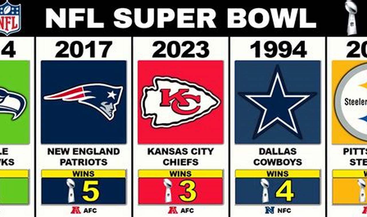 How Long Till The Super Bowl 2024