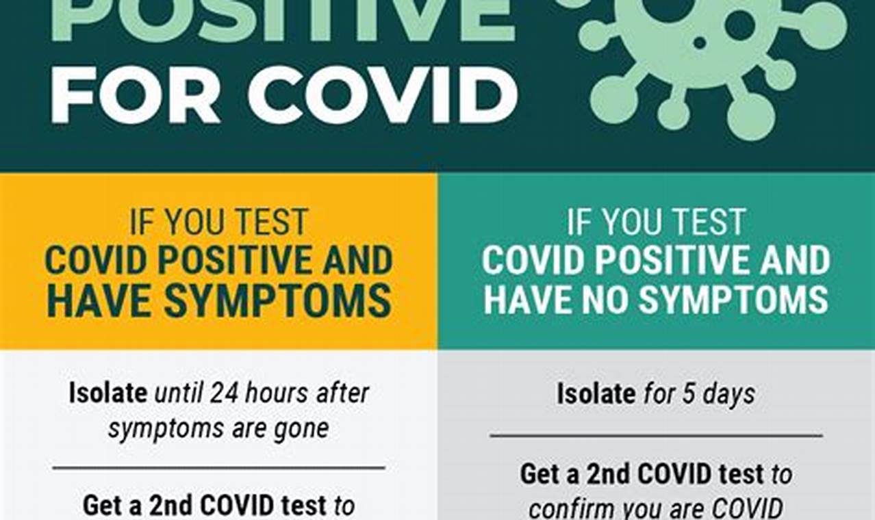 How Long To Quarantine After Positive Covid Test 2024