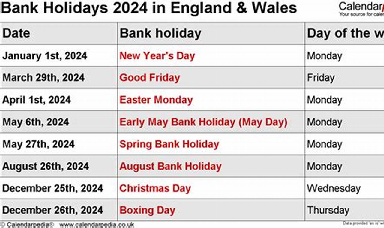 How Many Bank Holidays Are There In 2024