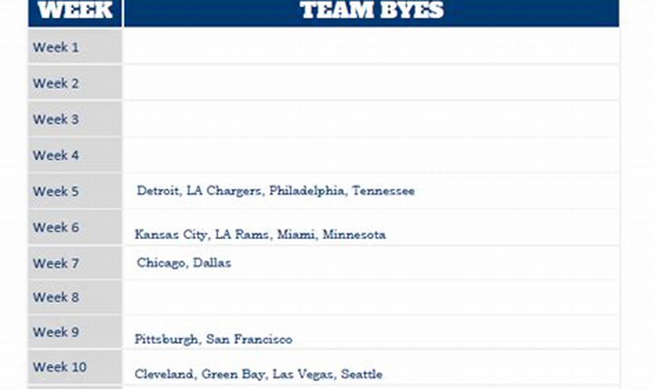 How Many Bye Weeks In Nfl 2024