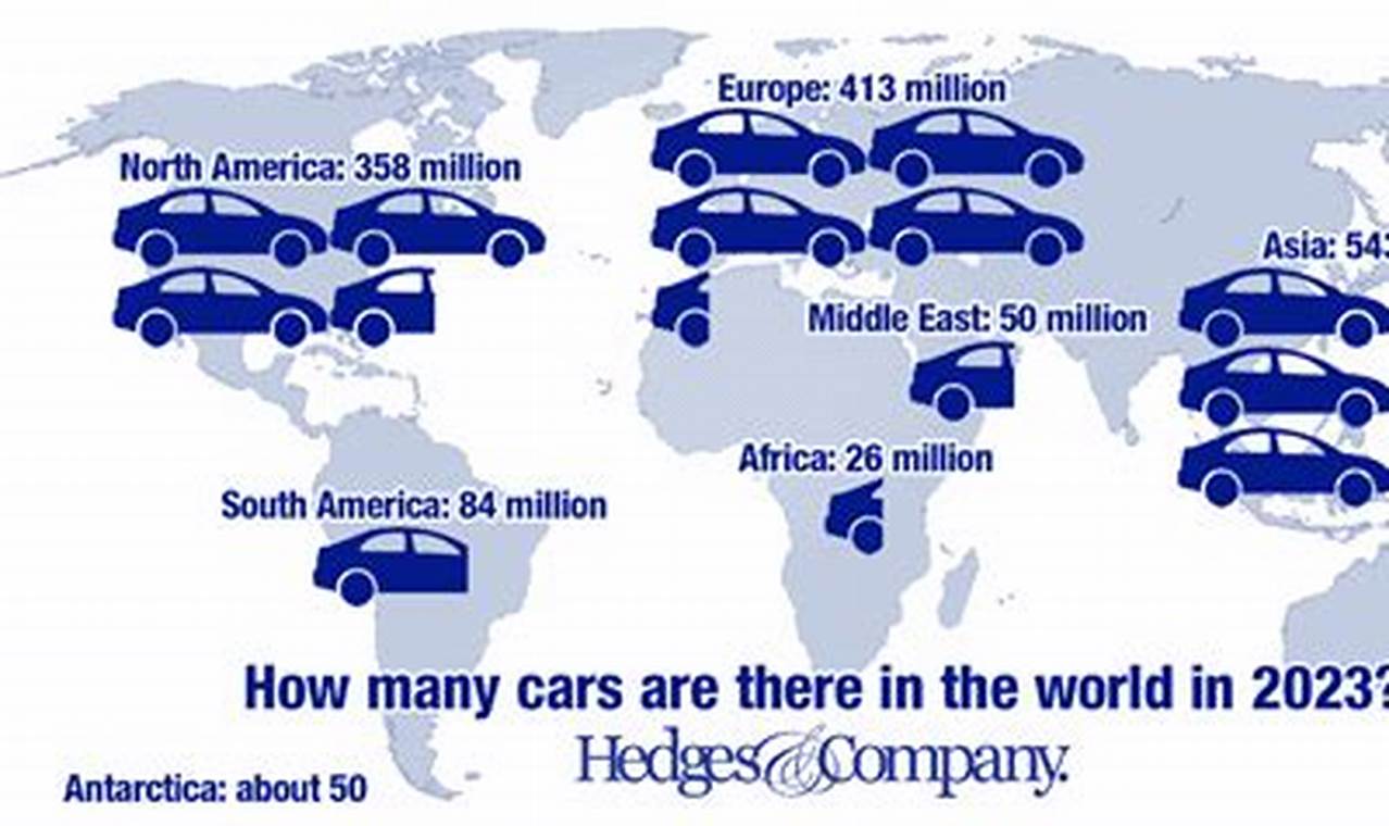 How Many Cars Are There In The World In 2024