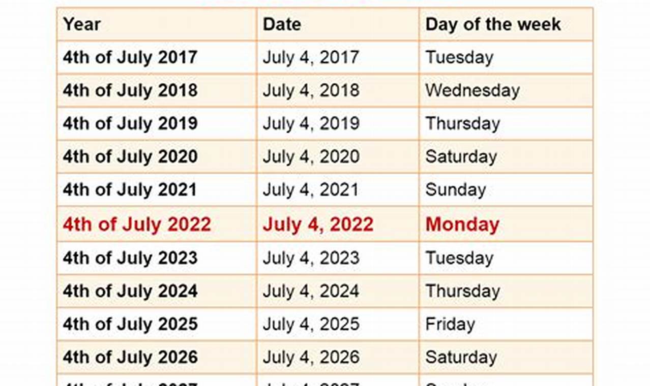 How Many Days Til July 19 2024