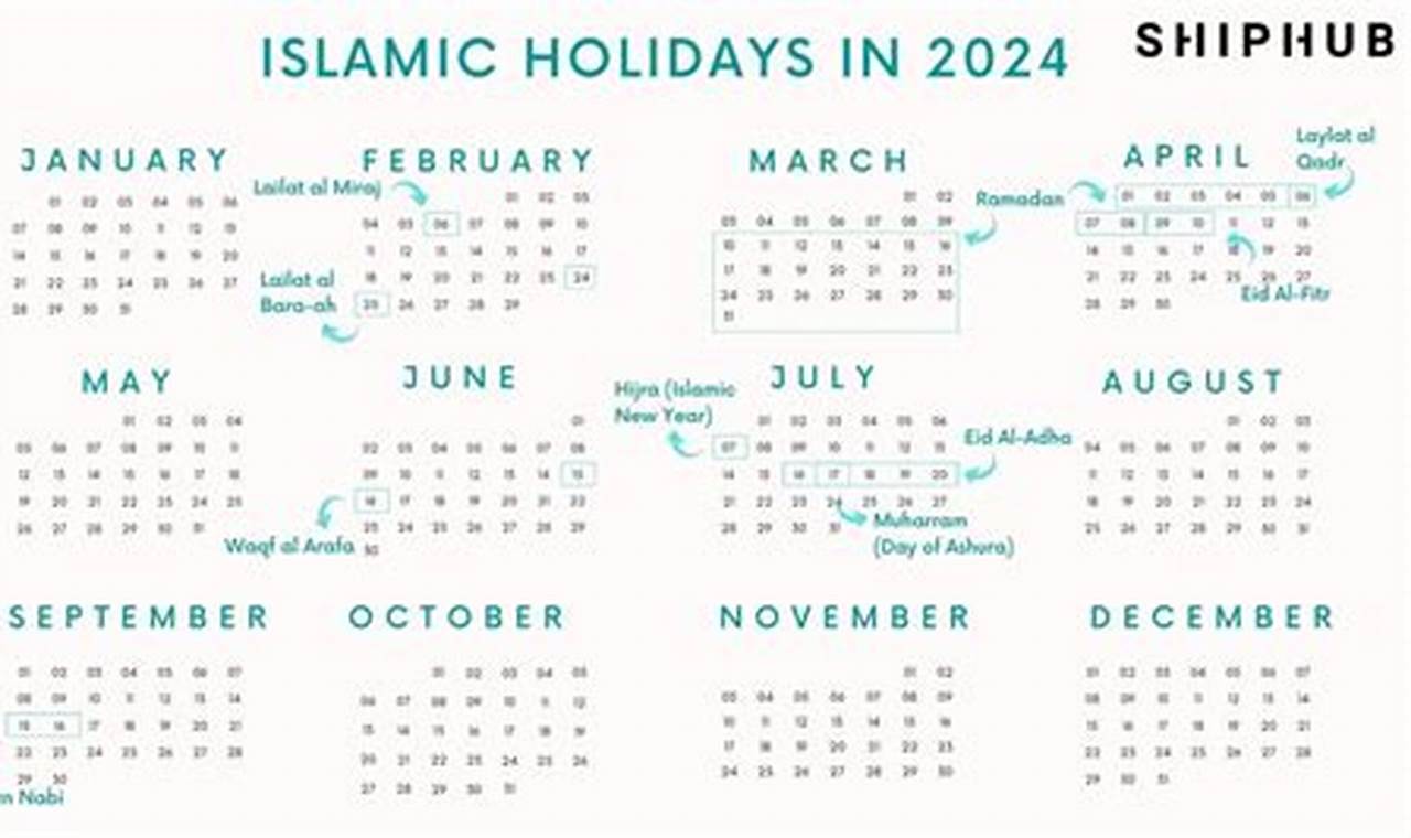 How Many Days To Ramadan 2024