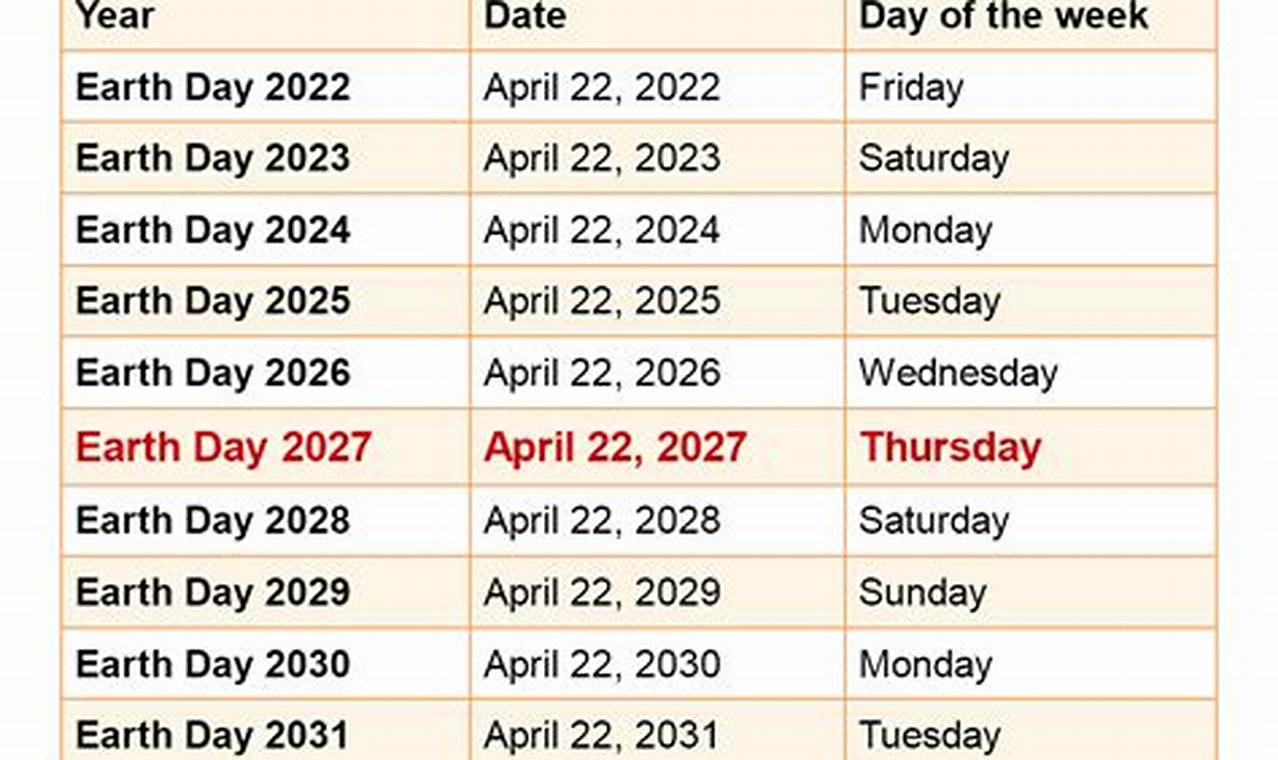 How Many Days Until Earth Day 2024