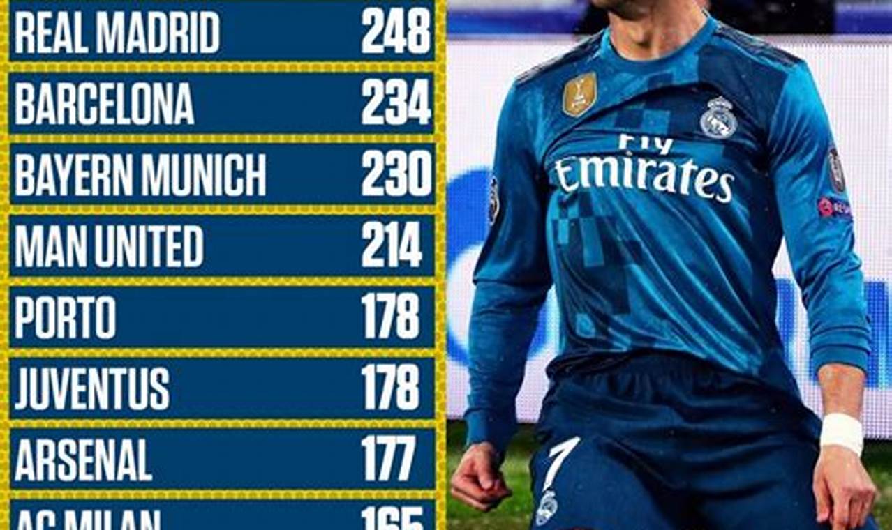How Many Goals Has Ronaldo Scored 2024