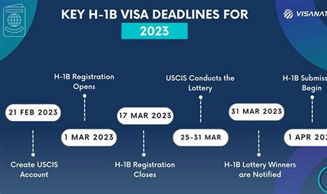 How Many H1 Applications Received For 2024