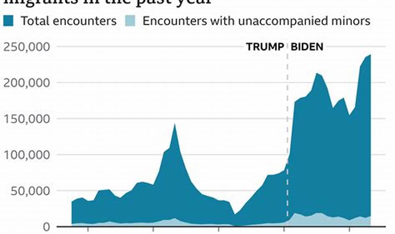 How Many Illegal Immigrants In Us 2024