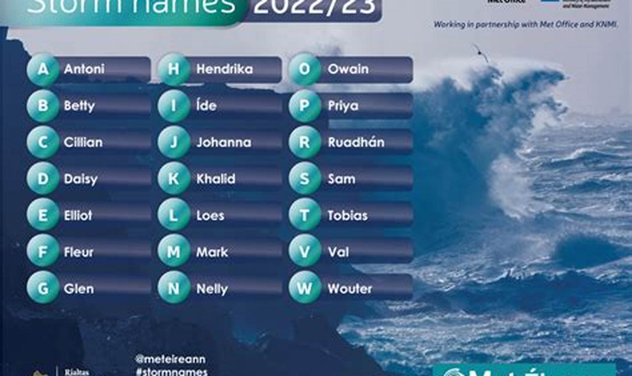 How Many Named Storms In 2024