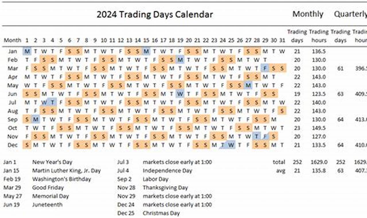 How Many Stock Market Trading Days In 2024