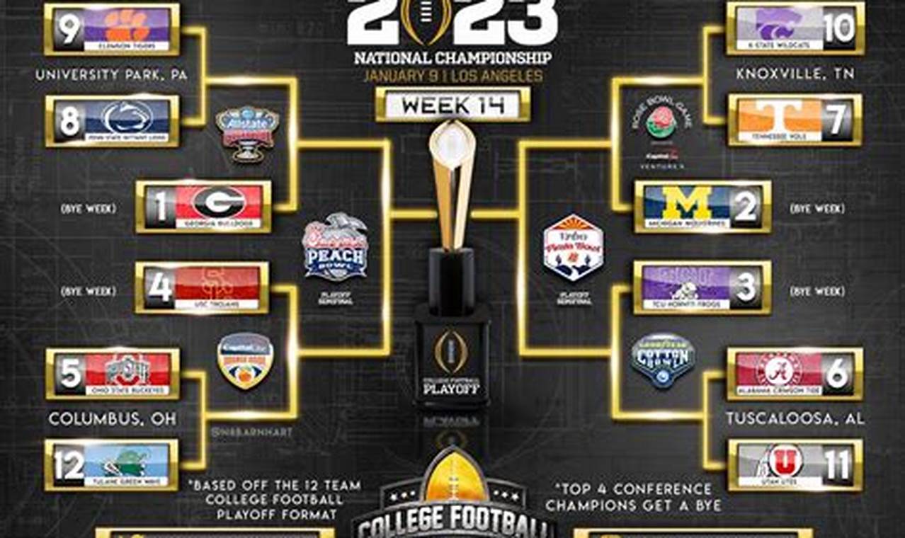 How Many Teams In Cfp 2024