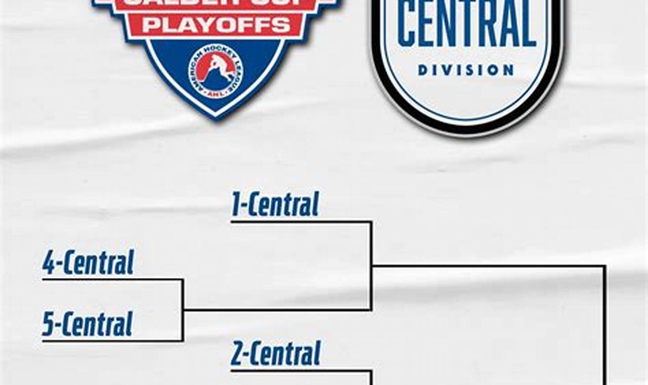 How Many Teams Make The Ahl Playoffs 2024