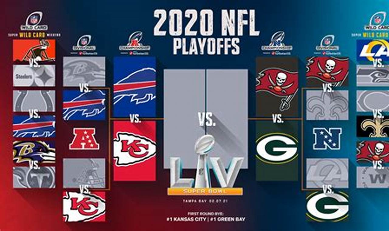 How Many Teams Make The Nfl Playoffs 2024