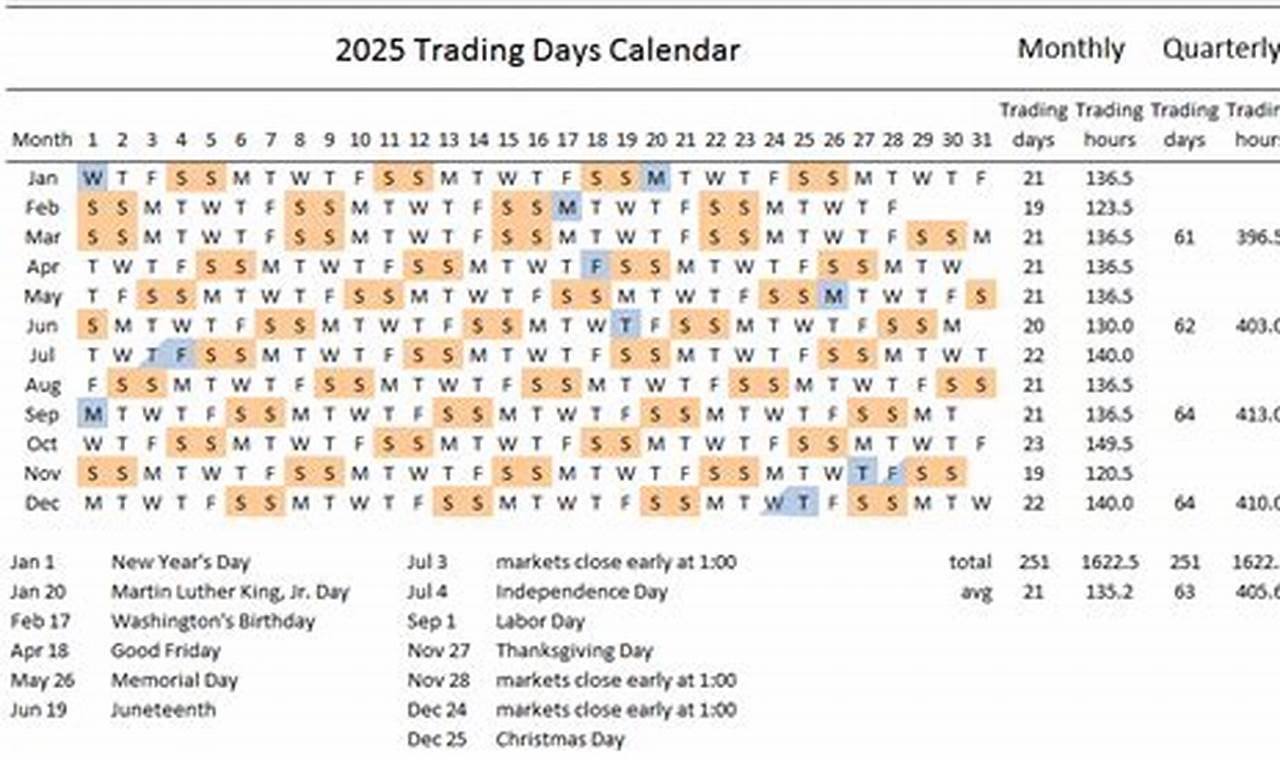 How Many Trading Days In 2024
