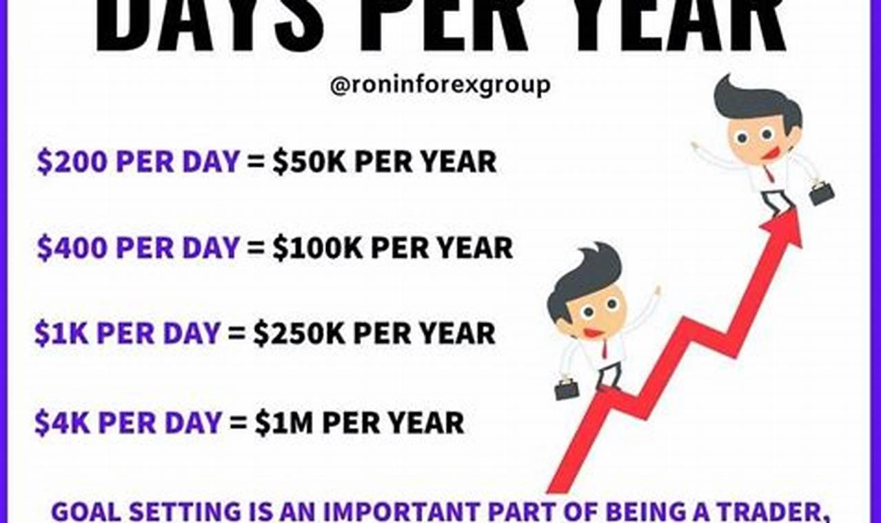 How Many Trading Days In A Year 2024