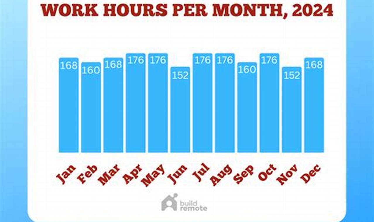 How Many Working Days Are There In 2024