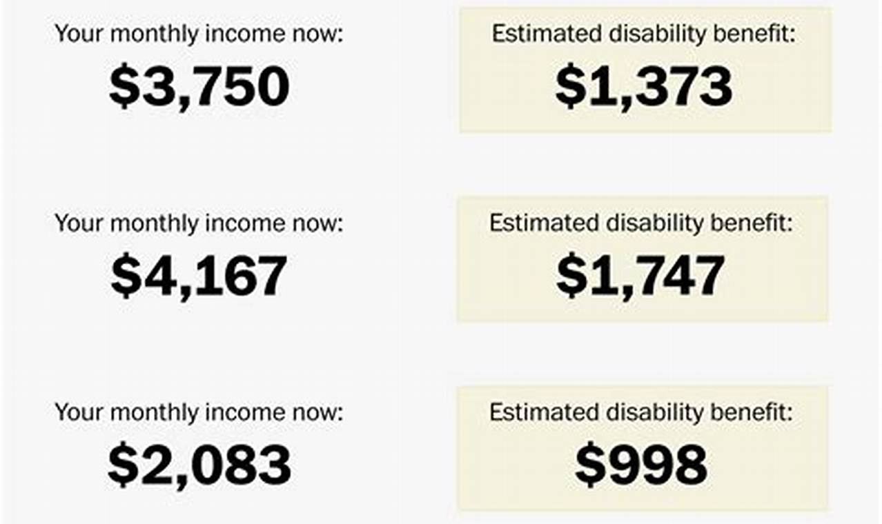 How Much Can I Earn While On Disability In 2024