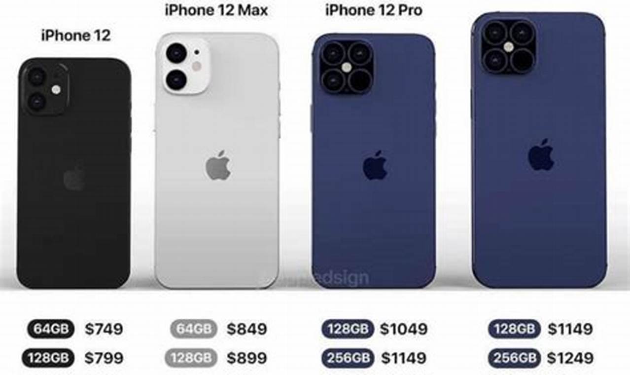 How Much Does A Iphone 12 Cost In 2024