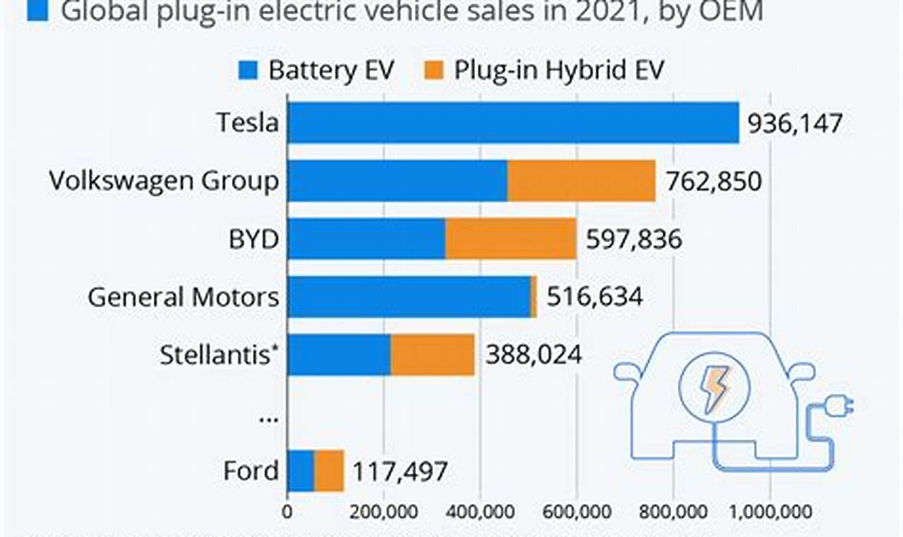 How Much Does Ford Lose Per Ev