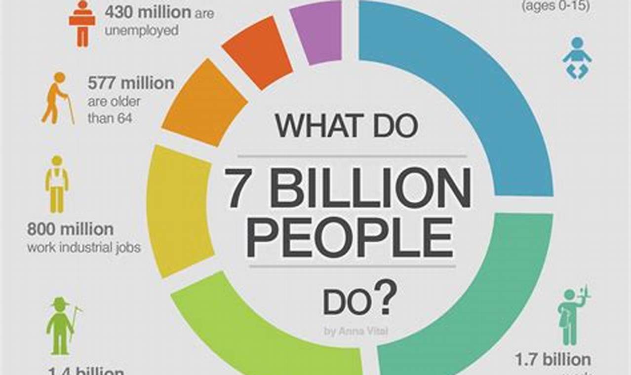 How Much Humans Are On Earth 2024