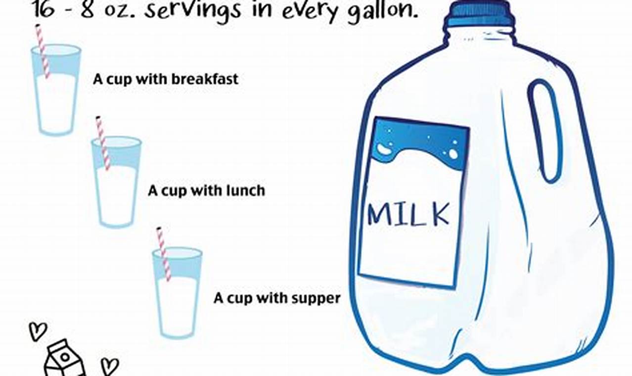 How Much Is A Gallon Of Milk 2024