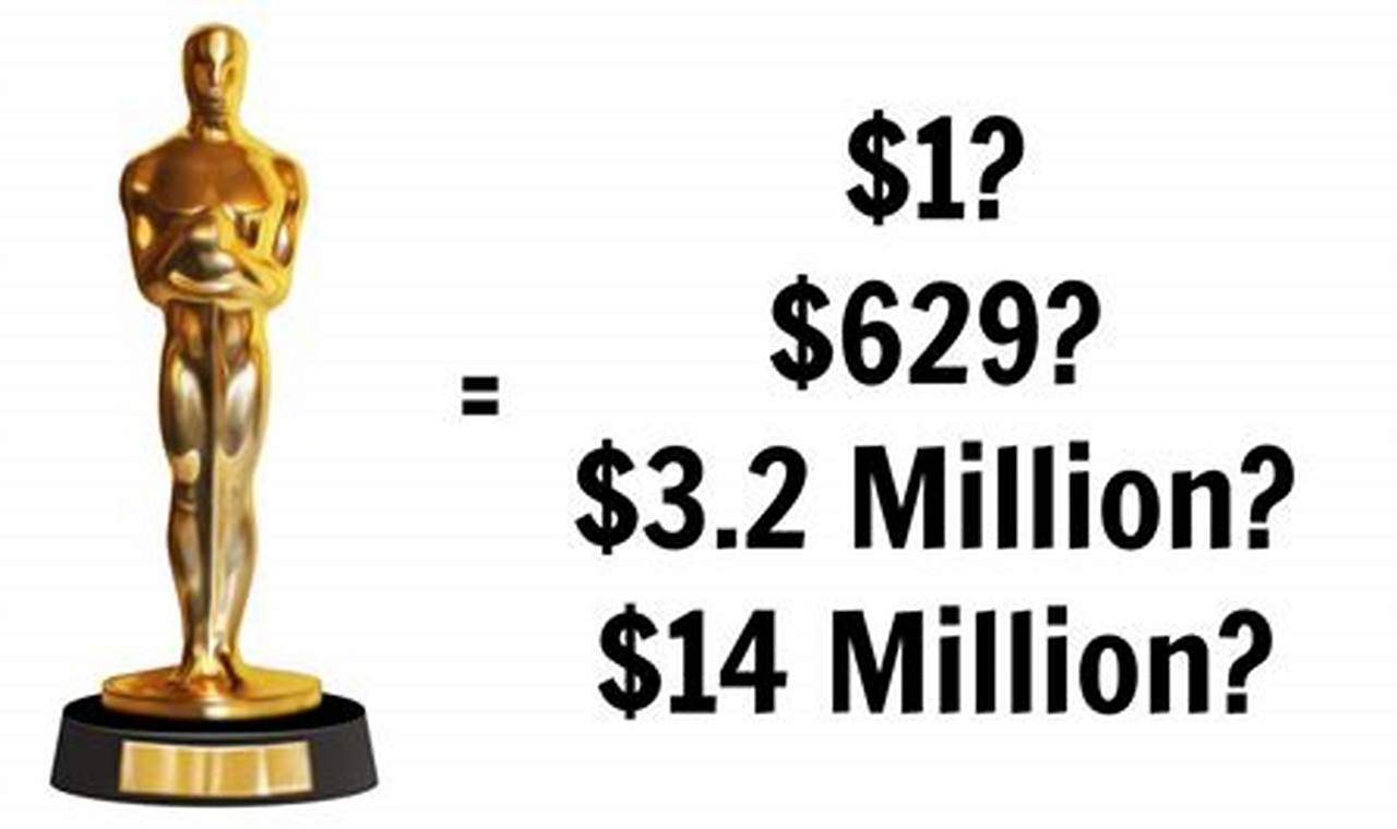 How Much Is A Real Oscar Worth