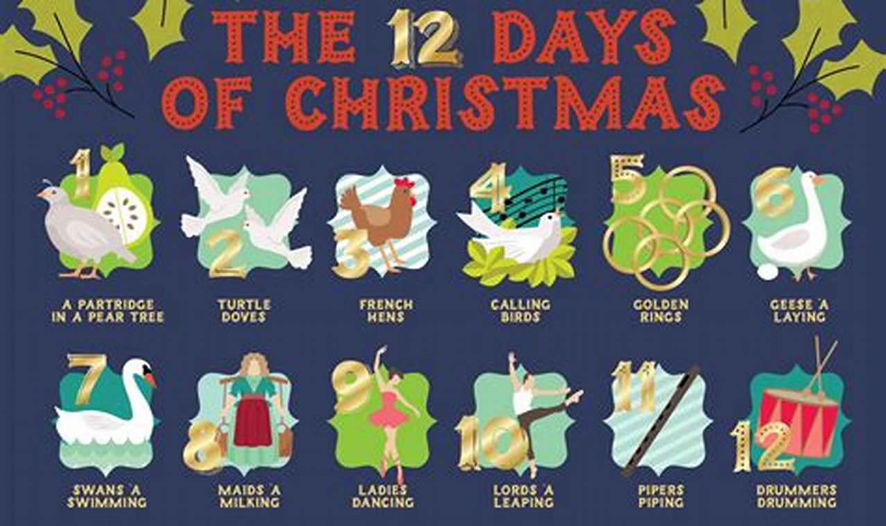 How Much Is The 12 Days Of Christmas 2024