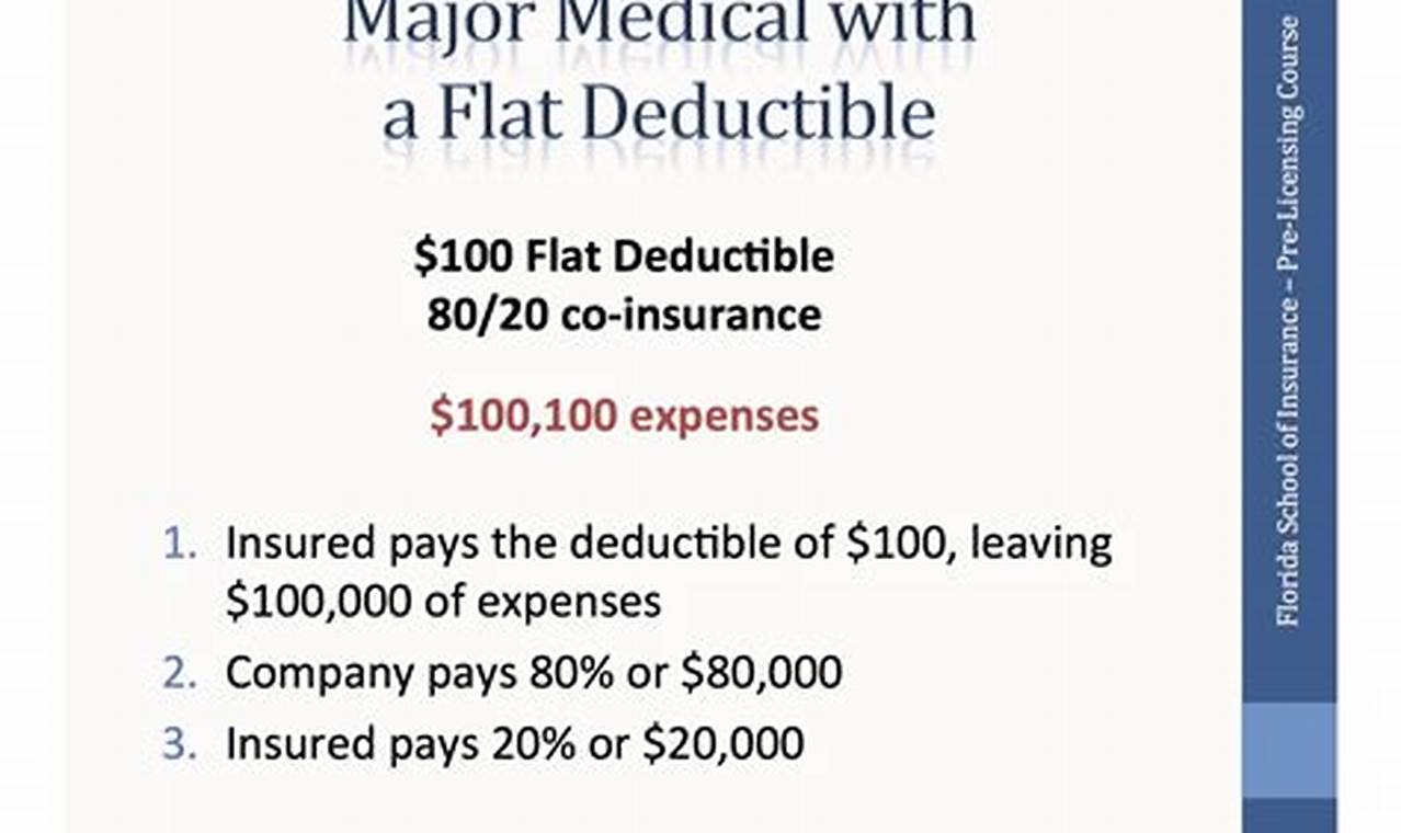 How Much Medical Expenses Are Deductible 2024