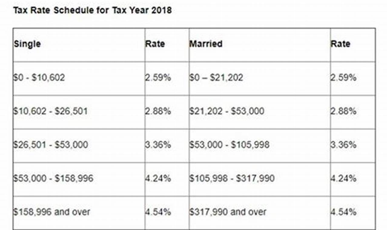 How Much Should I Withhold For Arizona Taxes 2024