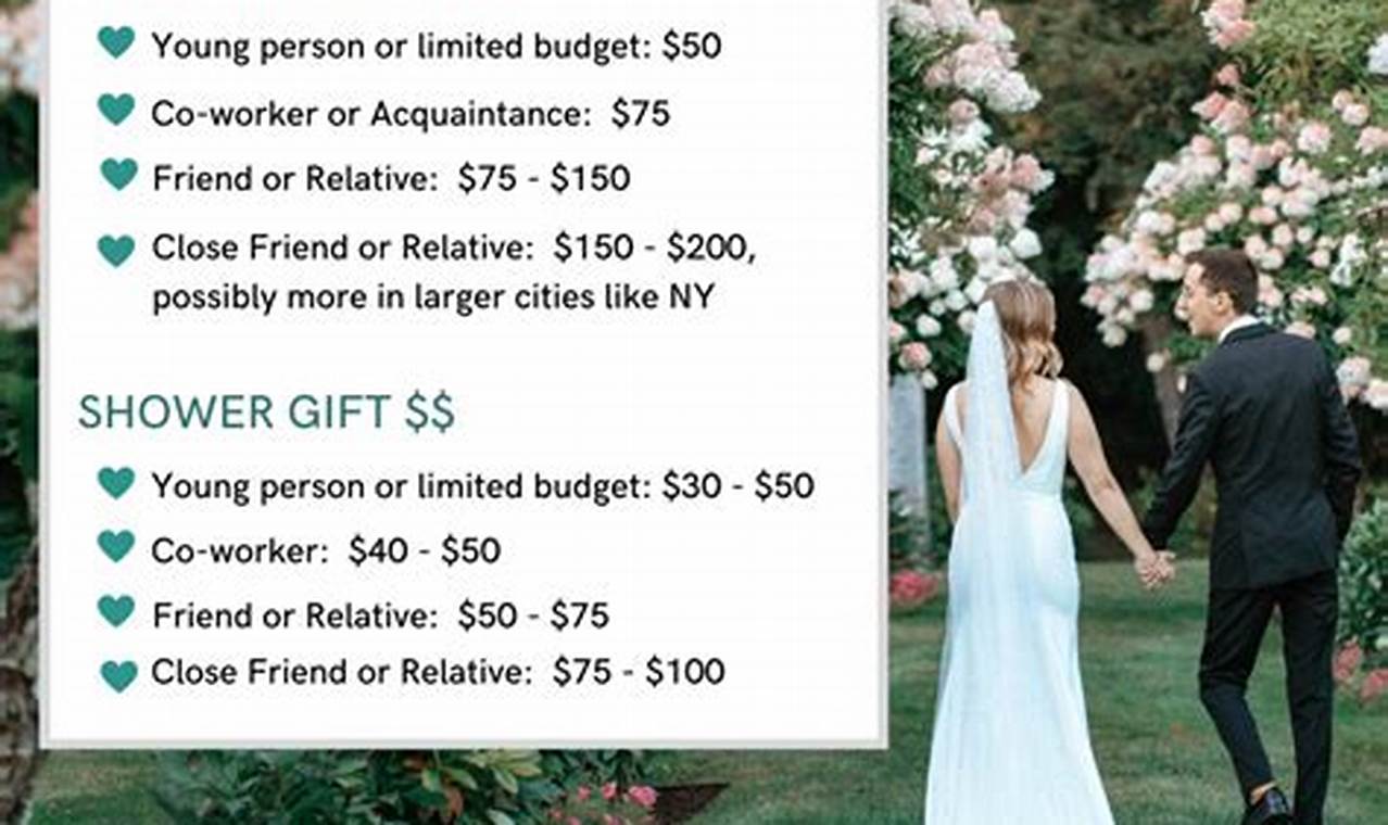 How Much Should You Give For A Wedding Gift 2024
