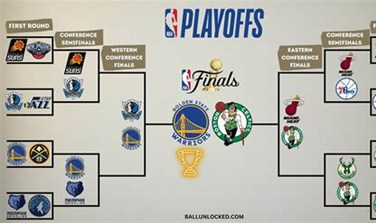 How Nba Playoffs Work 2024