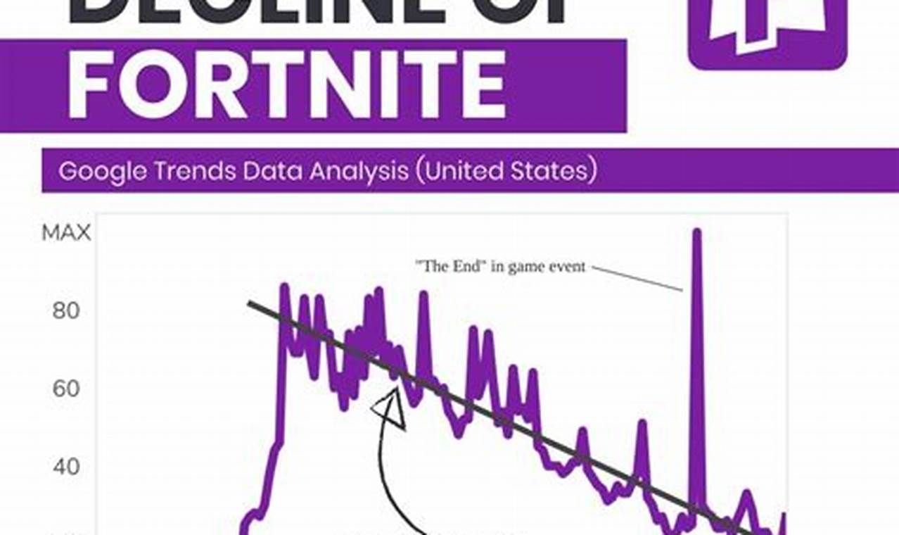 How Popular Is Fortnite 2024