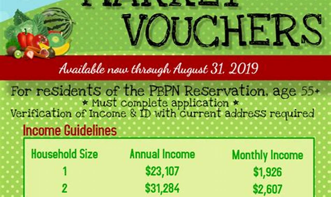 How To Apply For Farmers Market Vouchers 2024