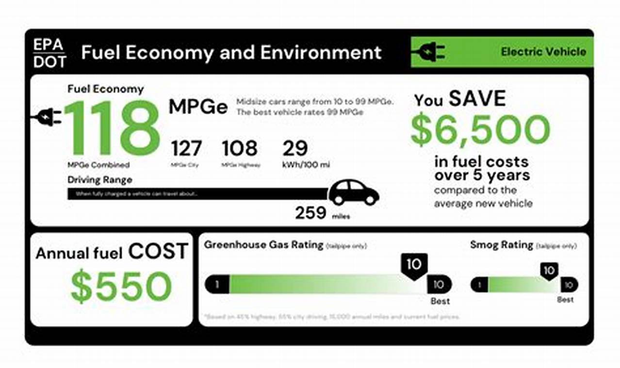 How To Calculate Electric Vehicle Mileage Meaning