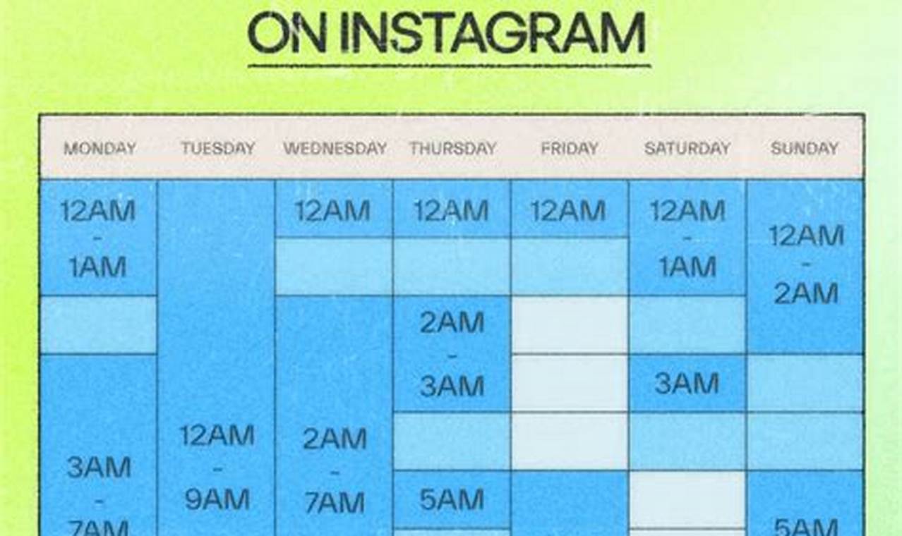 How To Check Best Time To Post On Instagram 2024